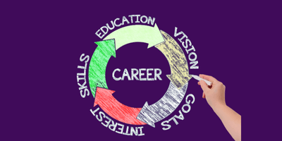 Career-Ready Programs